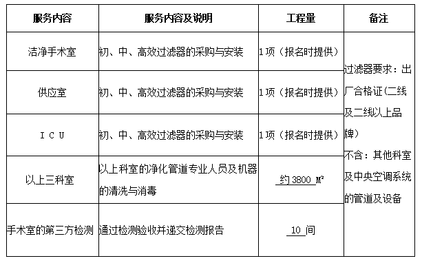 永州市中医医院洁净手术室、供应室及ICU层流初、中、高效91短视频免费观看采购与净化空调管道专业清洗与消毒服务项目公告