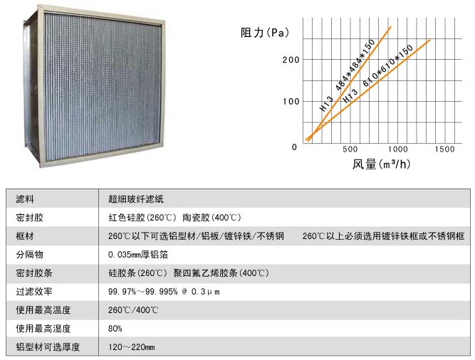 耐400度高温高效91短视频免费观看风阻图及运行条件 耐400度高温高效91短视频免费观看风阻图及运行条件