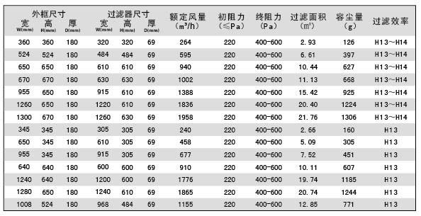 可更换一体化高效91短视频免费观看规格参数