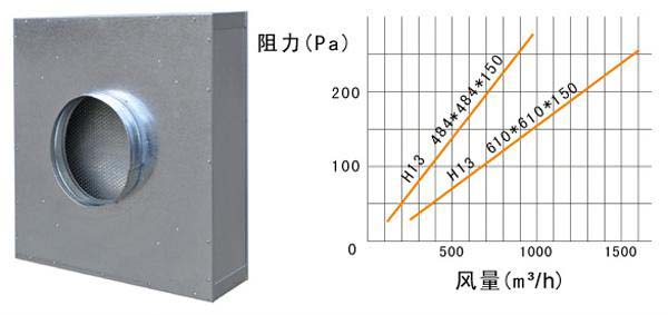 抛弃式一体化高效91短视频免费观看运行条件及风量与阻力的关系 抛弃式一体化高效91短视频免费观看运行条件及风量与阻力的关系
