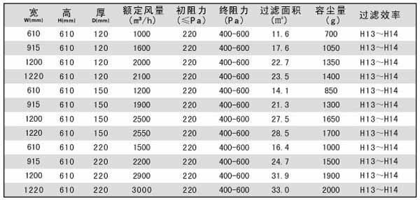 抛弃式一体化高效91短视频免费观看技术参数 抛弃式一体化高效91短视频免费观看技术参数