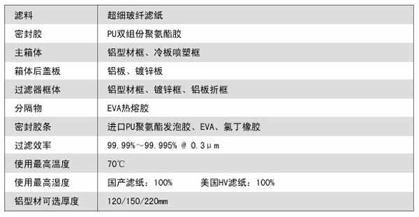 抛弃式一体化高效91短视频免费观看运行条件及风量与阻力的关系 抛弃式一体化高效91短视频免费观看运行条件及风量与阻力的关系