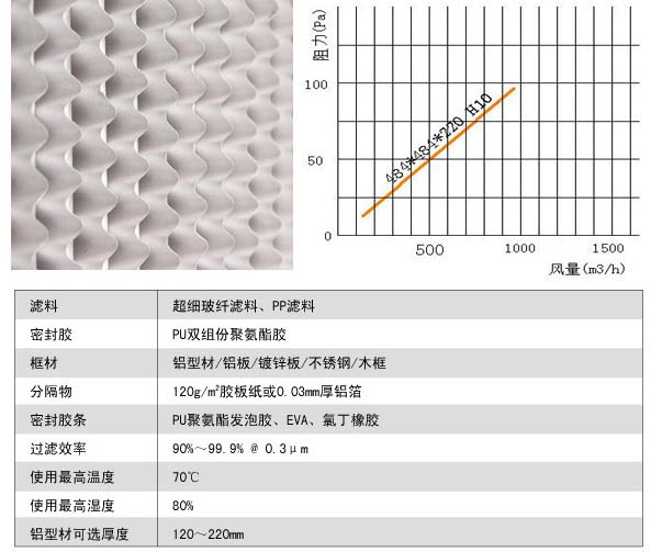 有隔板亚高效91短视频免费观看风阻图及运行条件 有隔板亚高效91短视频免费观看风阻图及运行条件