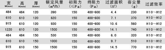 无隔板亚高效91短视频免费观看参数介绍 无隔板亚高效91短视频免费观看参数介绍