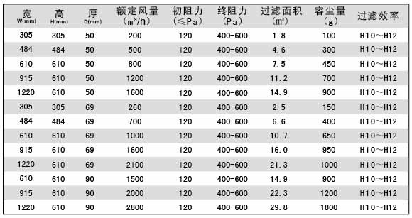 无隔板亚高效空气91短视频免费观看参数
