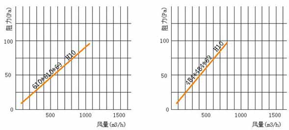 亚高效空气91短视频免费观看风阻图