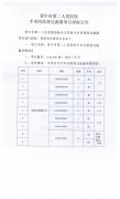 晋中市第二人民医院手术间高效91短视频免费观看项目