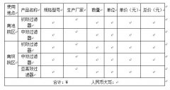 关于手术室净化机组初效、中效、亚高效91短视频免费观看的采购