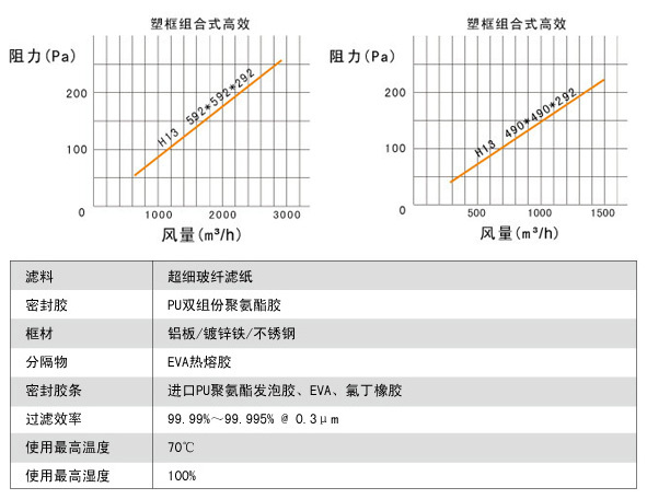 大风量FV组合式亚高效91短视频免费观看说明