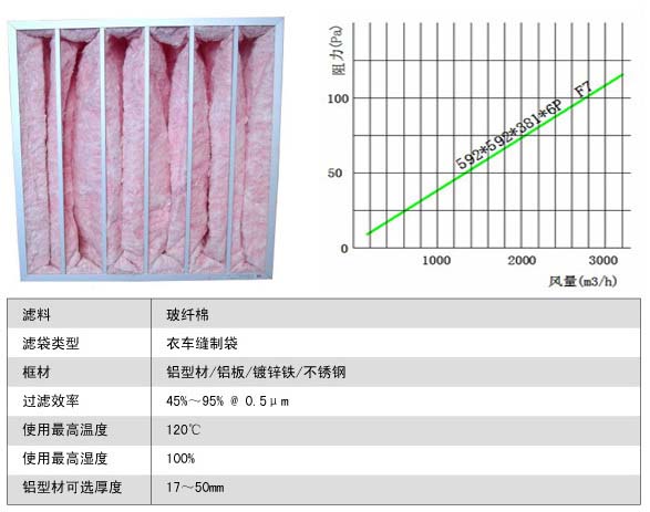玻璃纤维袋式中效91短视频免费观看更换周期